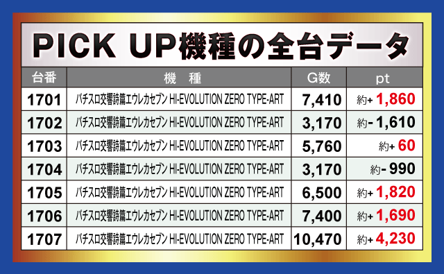 楽園沼津店（静岡県）の来店レポート（2026月02月22日）｜DMMぱちタウン