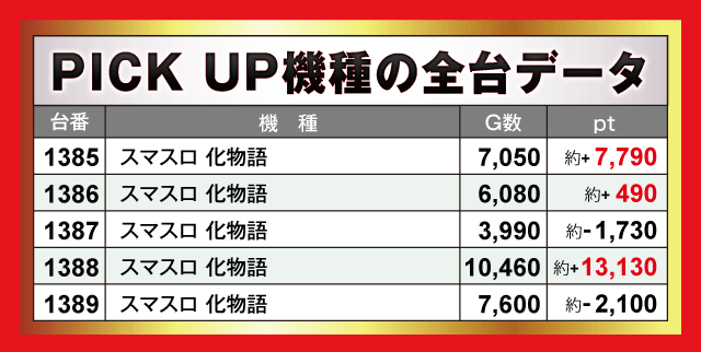 楽園沼津店（静岡県）の来店レポート（2026月03月11日）｜DMMぱちタウン