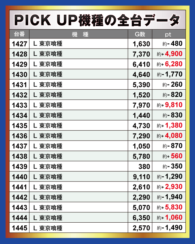 楽園沼津店（静岡県）の来店レポート（2026月03月11日）｜DMMぱちタウン