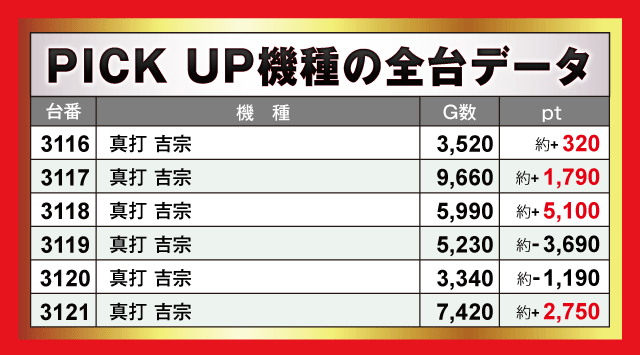 楽園上新屋店(静岡県)の来店レポート(2026月04月22日)｜DMMぱちタウン