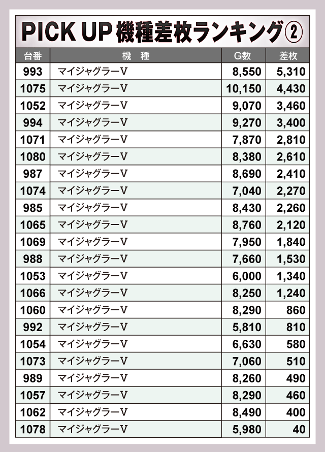 クラブ　ハウス　60枚　レコードまとめ売り クラブ ハウス 60枚 レコードまとめ売り クラブ ハウス 60枚 レコード