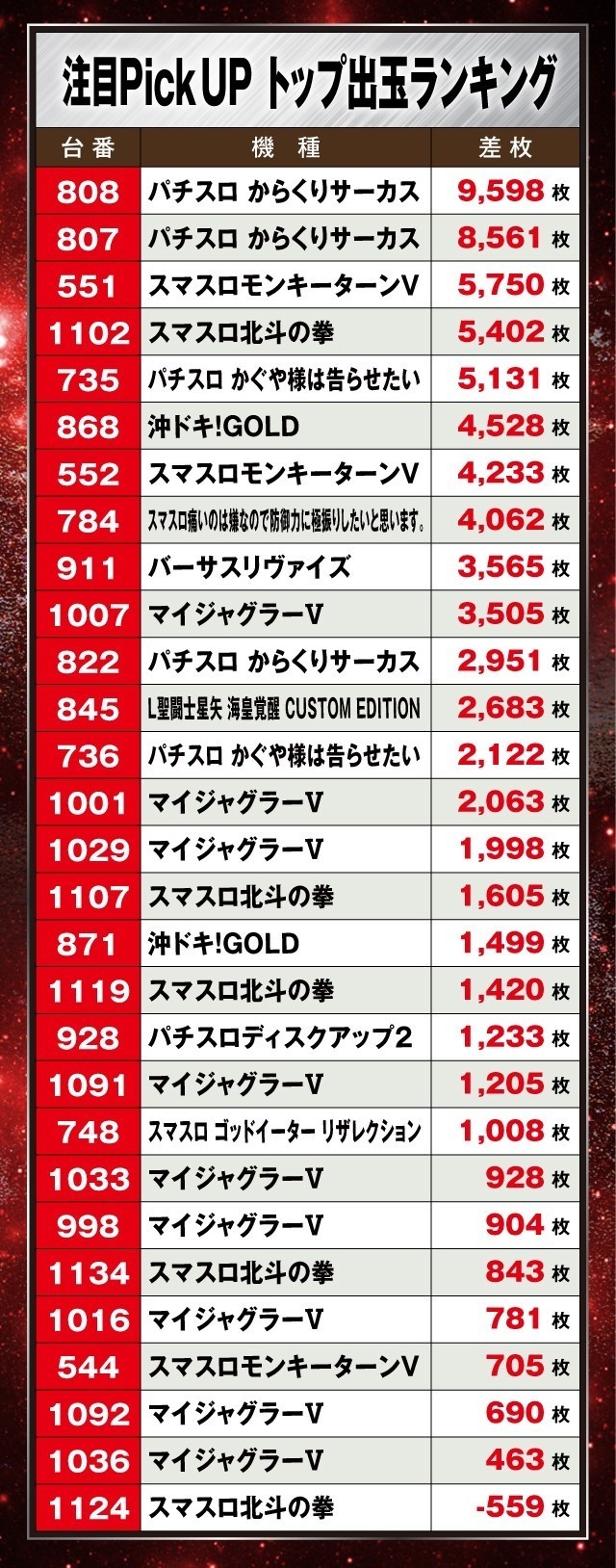 ニューアサヒ長野青木島店(長野県)の来店レポート(2024月10月06日