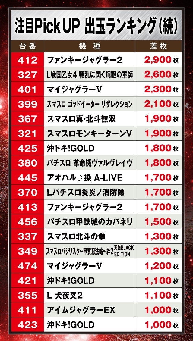 マルハン佐久店(長野県)の来店レポート(2024月12月15日)｜DMMぱちタウン