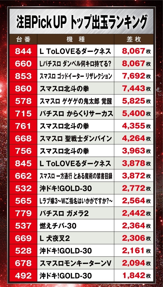 D'STATION館林店(群馬県)の来店レポート(2024月12月26日)｜DMMぱちタウン