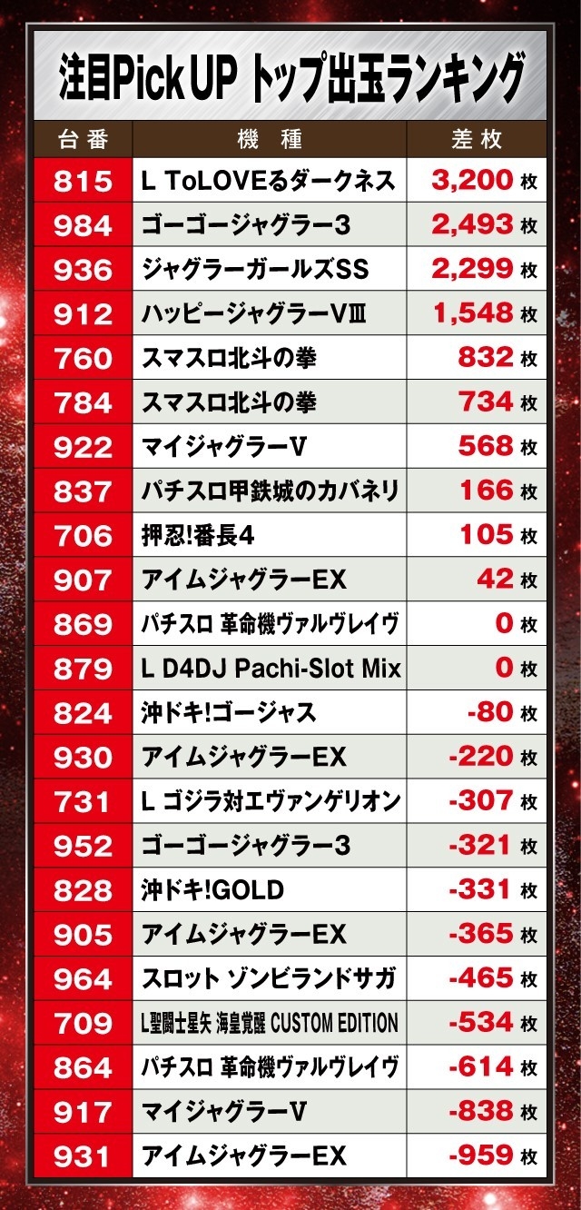 チャンピオン諏訪店(長野県)の来店レポート(2024月12月03日)｜DMMぱち