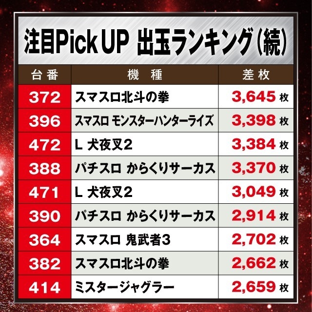 MGM行徳店（千葉県）の来店レポート（2024月12月06日）｜DMMぱちタウン