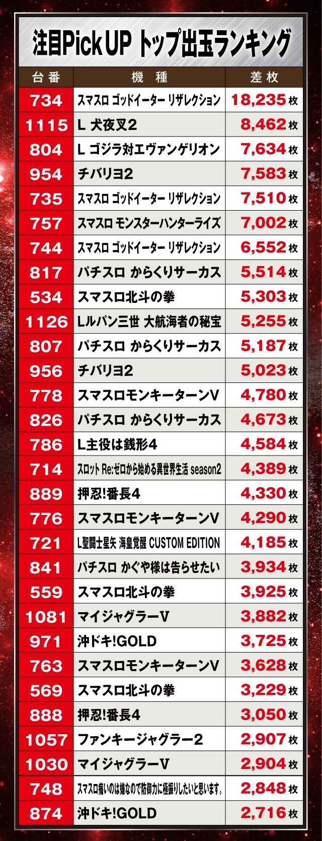 ニューアサヒ長野青木島店(長野県)の来店レポート(2024月12月06日