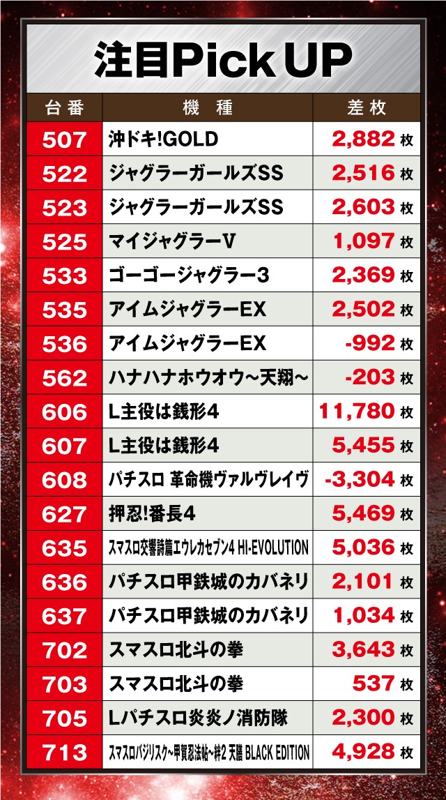 新星一番（長野県）の来店レポート（2024月05月11日）｜DMMぱちタウン