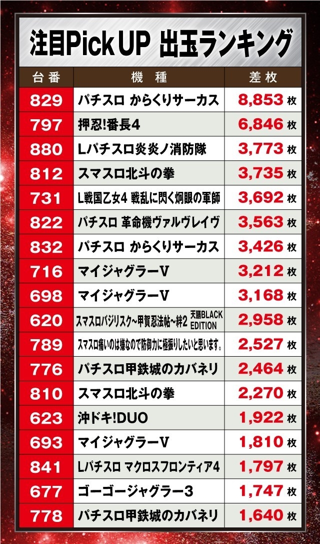 100万ドル上田インター店(長野県)の来店レポート(2024月07月14日)｜DMM