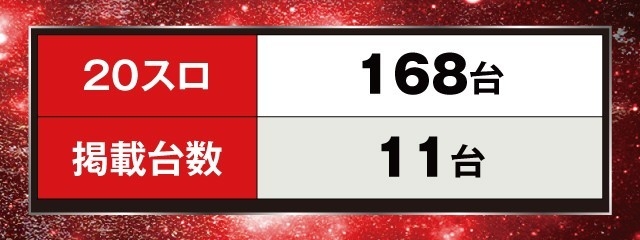 チャンピオン飯田店(長野県)の来店レポート(2024月08月10日)｜DMMぱち