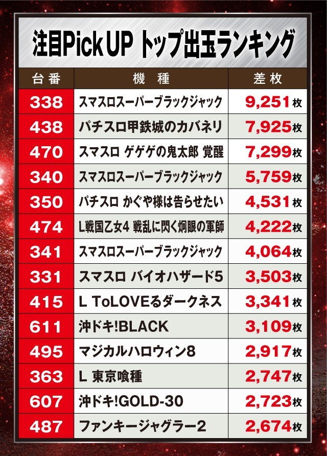 D'STATION上永谷店(神奈川県)の来店レポート(2025月03月30日)｜DMMぱち