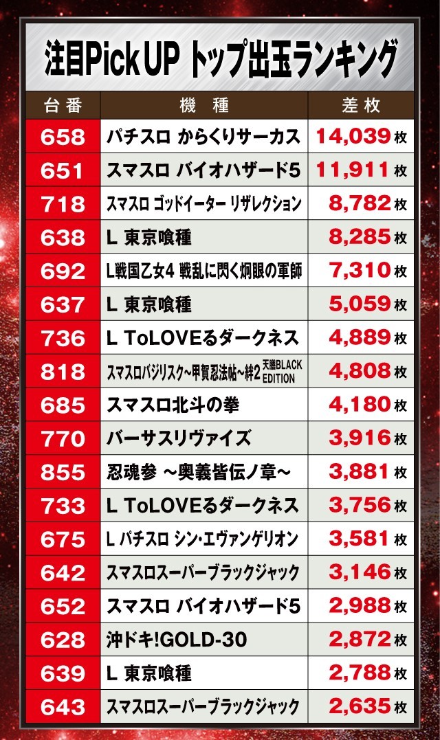 Super D'STATION倉賀野店(群馬県)の来店レポート(2025月03月08日)｜DMM