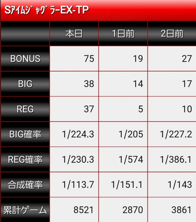 ジャグラーマイスターデリカツのご機嫌ペカり#37 - パチンコ・パチスロ