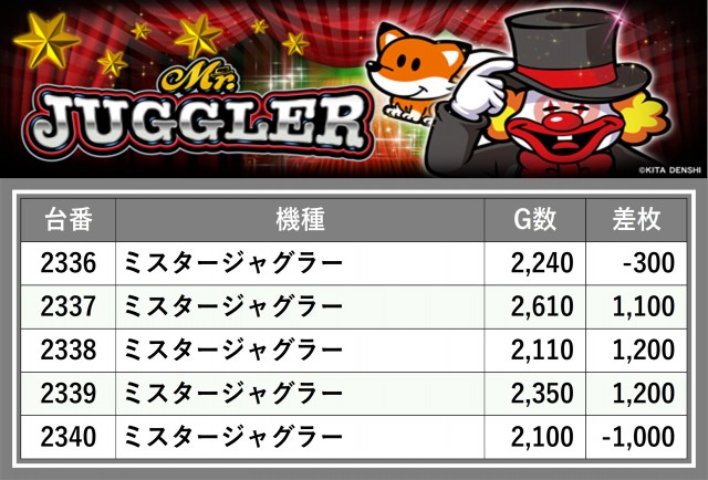 ワンダーランド諫早店(長崎県)の来店レポート(2024月10月23日)｜DMM