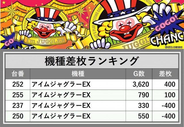 CREV伊達店(北海道)の来店レポート(2024月10月26日)｜DMMぱちタウン