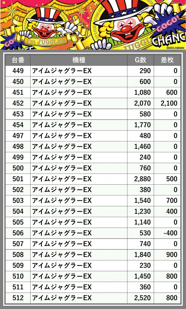 スーパーBOSS(栃木県)の来店レポート(2024月10月26日)｜DMMぱちタウン