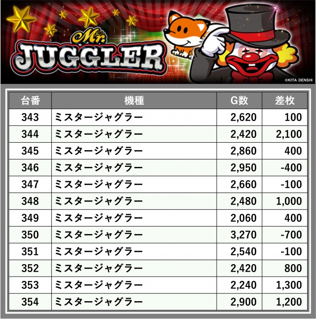 ティアラ(埼玉県)の来店レポート(2024月10月26日)｜DMMぱちタウン