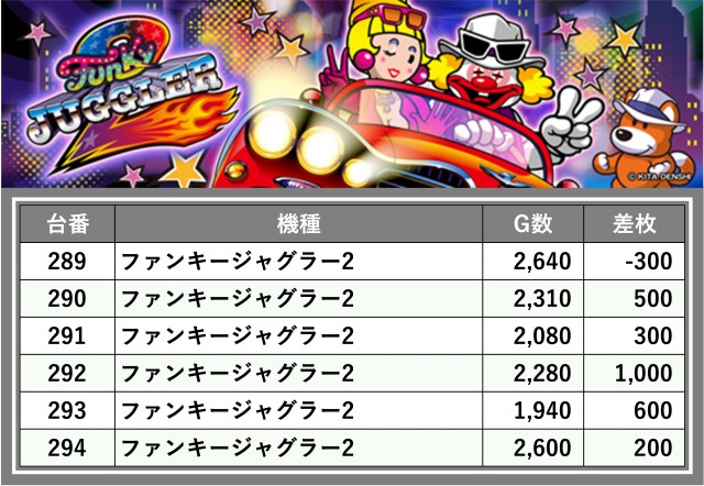 ティアラ(埼玉県)の来店レポート(2024月10月26日)｜DMMぱちタウン