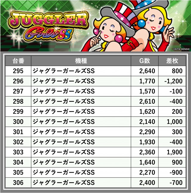 ティアラ(埼玉県)の来店レポート(2024月10月26日)｜DMMぱちタウン