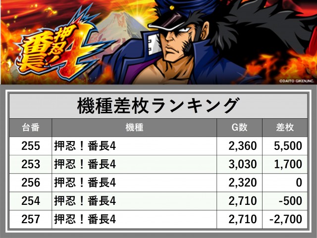 ティアラ(埼玉県)の来店レポート(2024月10月26日)｜DMMぱちタウン