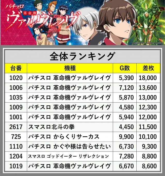 ワンダーランド香椎Ⅱ(福岡県)の来店レポート(2024月10月05日)｜DMM