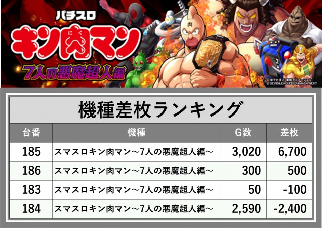 スペース666(福岡県)の来店レポート(2024月10月07日)｜DMMぱちタウン