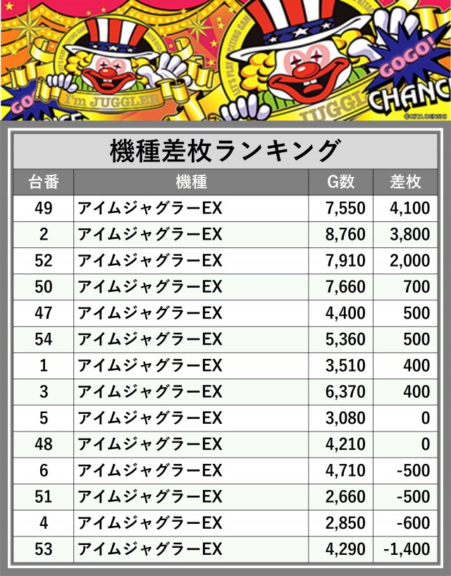 Belz(長野県)の来店レポート(2024月11月10日)｜DMMぱちタウン