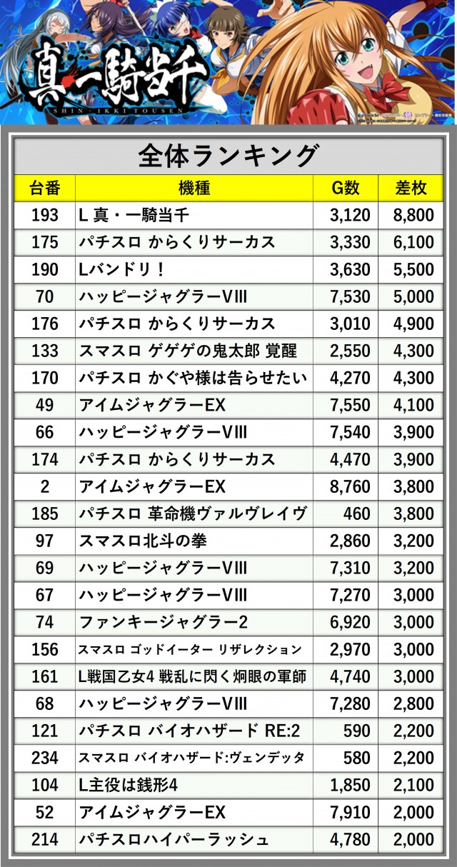 Belz(長野県)の来店レポート(2024月11月10日)｜DMMぱちタウン