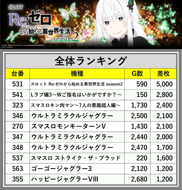 ティアラ(埼玉県)の来店レポート(2024月11月18日)｜DMMぱちタウン