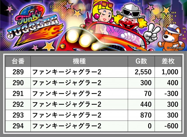 ティアラ(埼玉県)の来店レポート(2024月11月18日)｜DMMぱちタウン