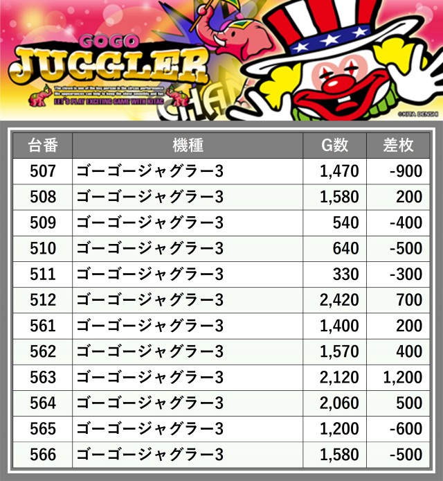 ティアラ(埼玉県)の来店レポート(2024月11月18日)｜DMMぱちタウン