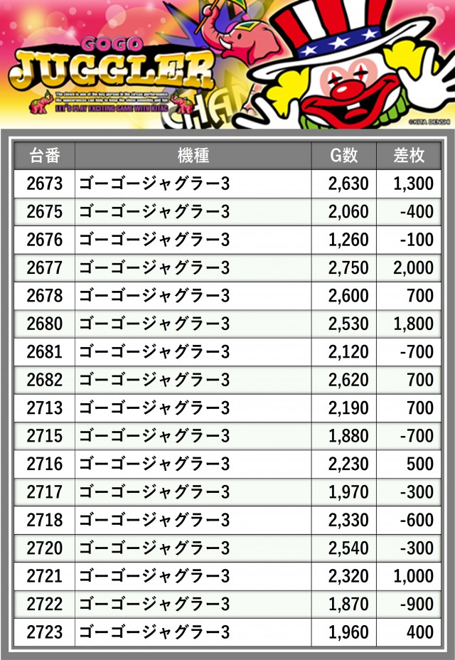 ぱちゃぽ 2001福岡大会 スタジアム2001遠賀店(福岡県)の来店レポート(2024月11月01日)｜DMM