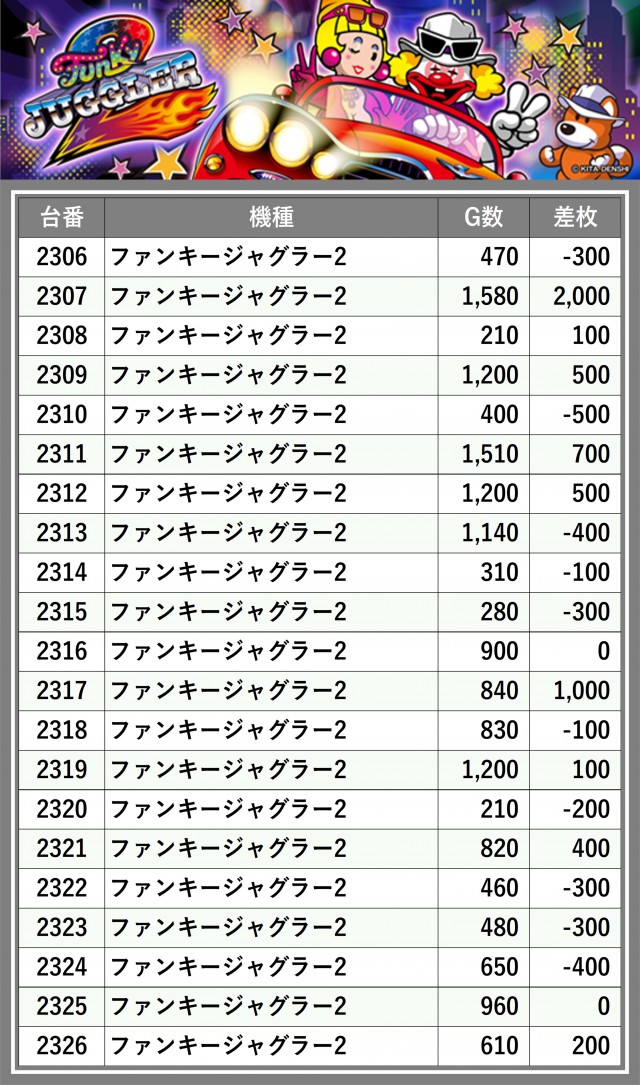 ワンダーランド1177谷山店(鹿児島県)の来店レポート(2024月11月21日