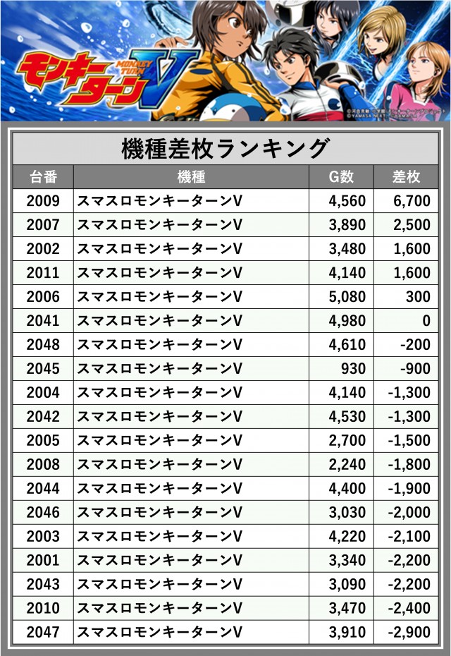 ワンダーランド1177谷山店(鹿児島県)の来店レポート(2024月11月21日