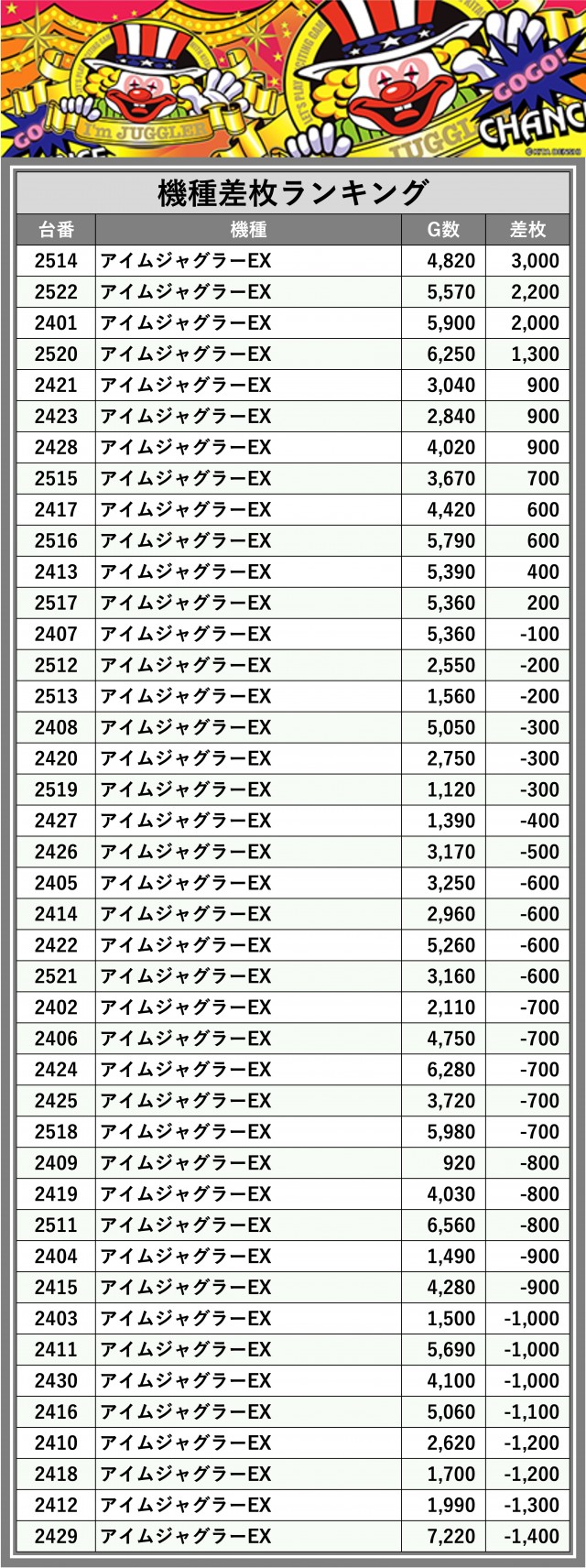 ワンダーランド1177谷山店(鹿児島県)の来店レポート(2024月11月21日