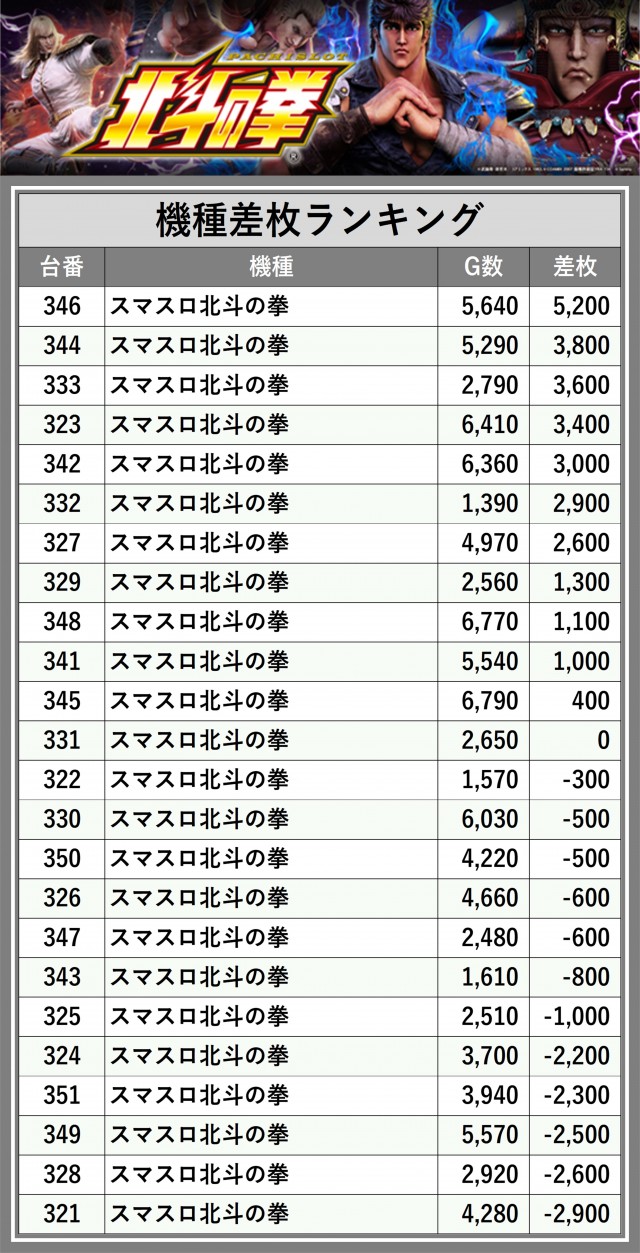 センクラ出島(長崎県)の来店レポート(2024月11月22日)｜DMMぱちタウン