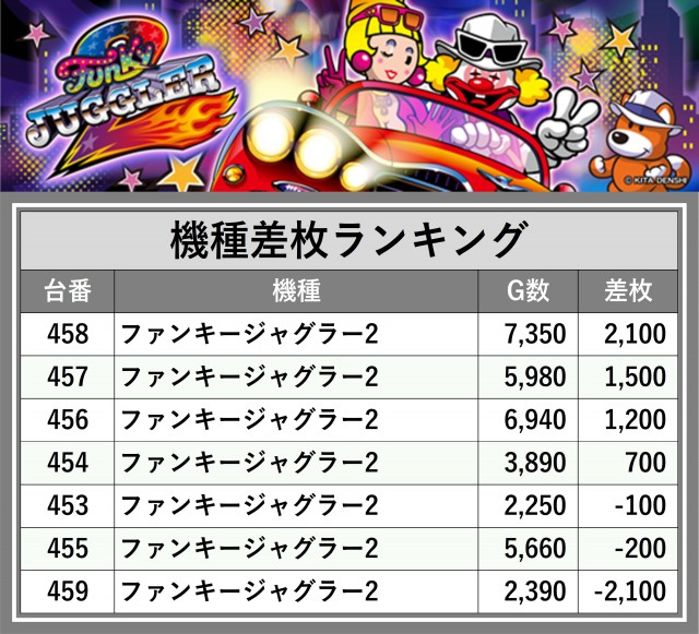 センクラ出島(長崎県)の来店レポート(2024月11月22日)｜DMMぱちタウン