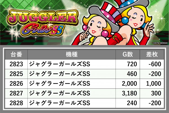 スタジアム2001遠賀店(福岡県)の来店レポート(2024月11月23日)｜DMM
