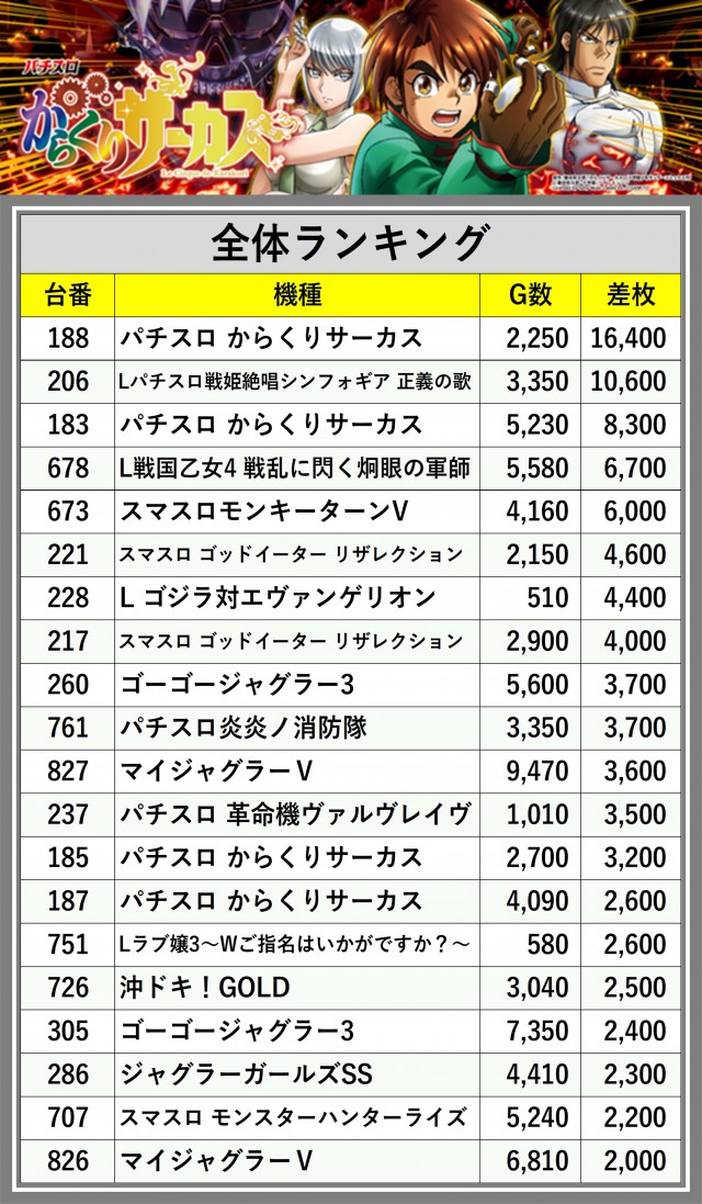 アイランド足利店(栃木県)の来店レポート(2024月11月26日)｜DMMぱちタウン