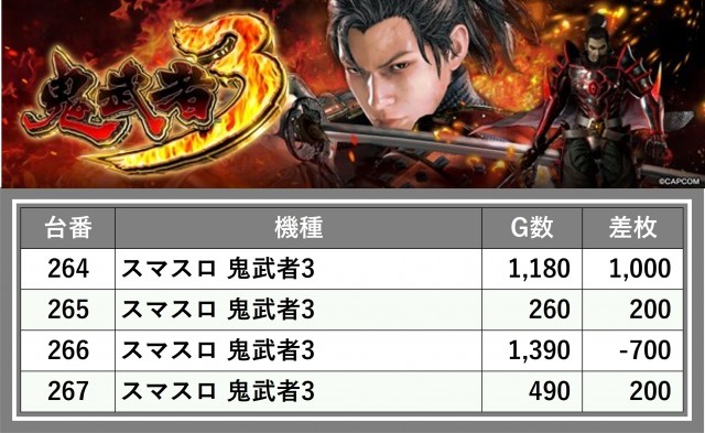 ティアラ(埼玉県)の来店レポート(2024月11月28日)｜DMMぱちタウン