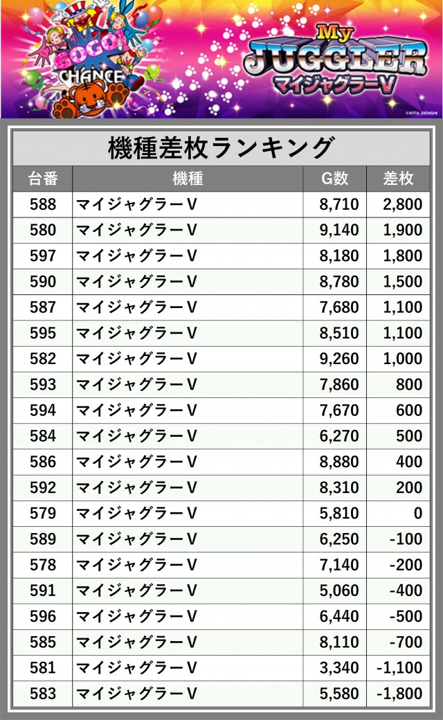D'STATION上田店(長野県)の来店レポート(2024月12月13日)｜DMMぱちタウン