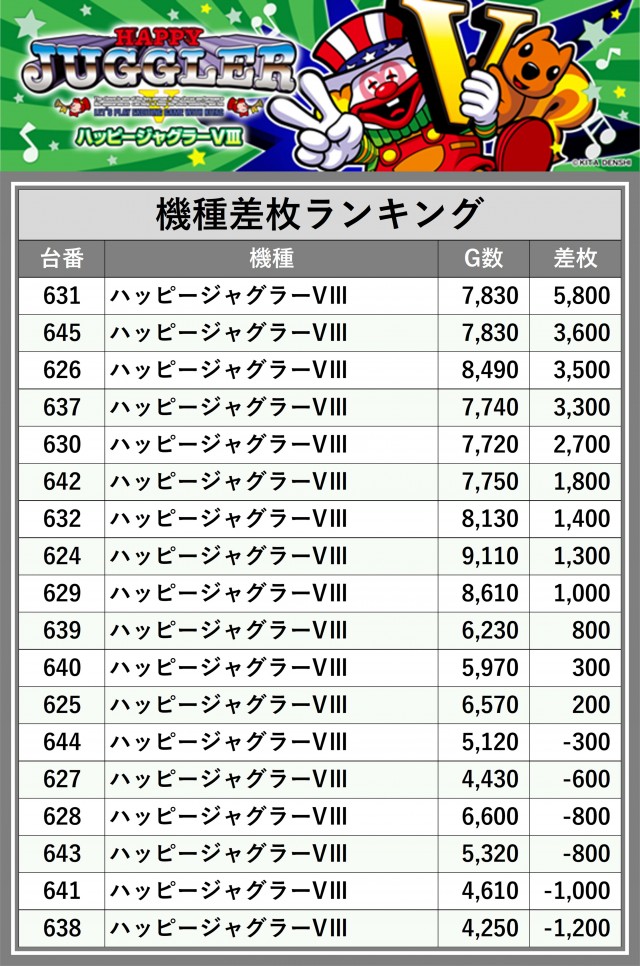 マルハン鹿浜店(東京都)の来店レポート(2024月12月15日)｜DMMぱちタウン