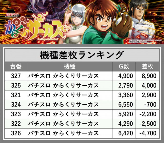 マルハン昭島店(東京都)の来店レポート(2024月12月26日)｜DMMぱちタウン