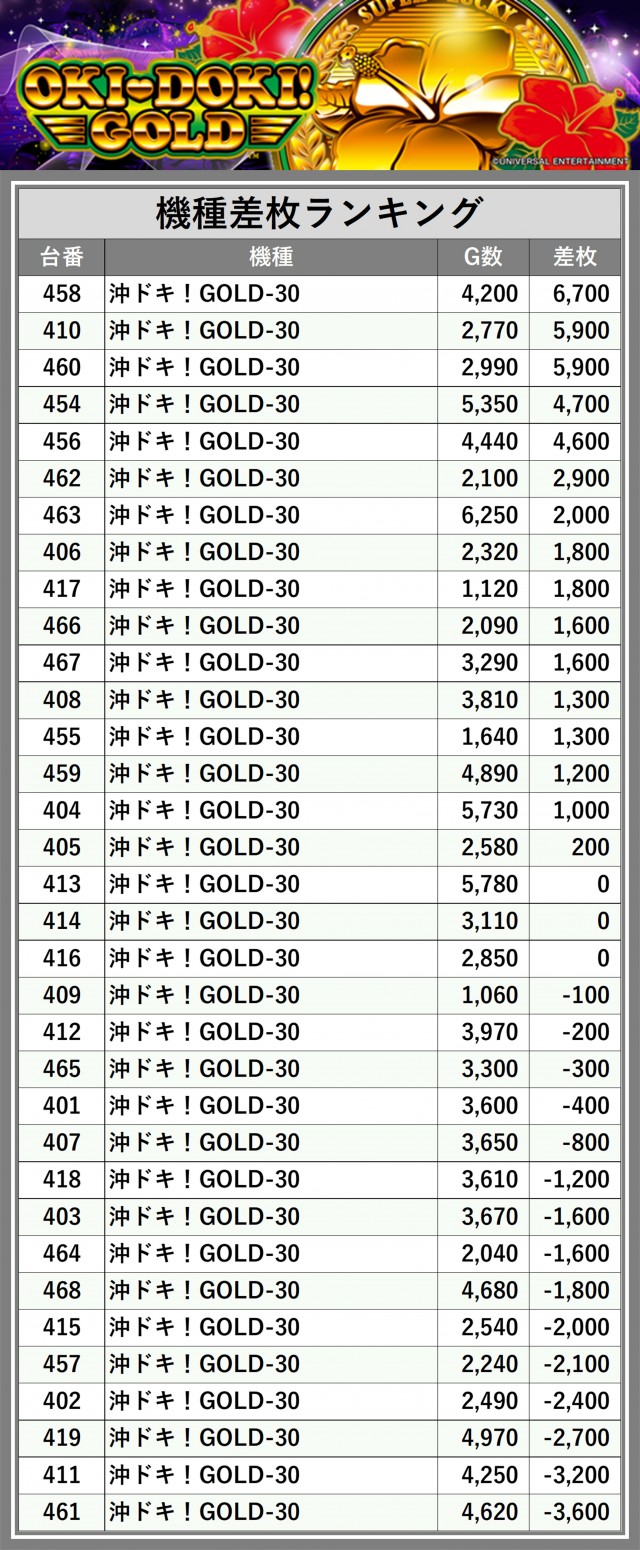 はち@即購入可能　おまとめ マルハン鹿沼店(栃木県)の来店レポート(2024月12月29日)｜DMMぱちタウン