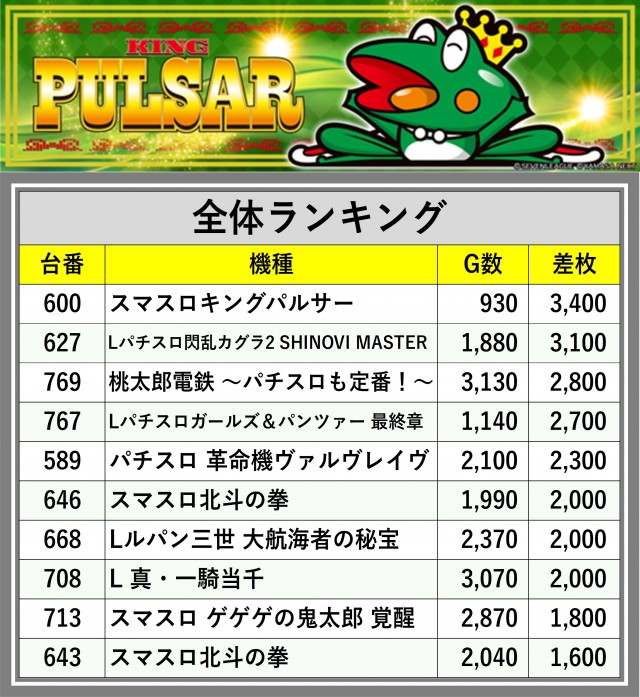 123摂津店(大阪府)の来店レポート(2024月12月03日)｜DMMぱちタウン