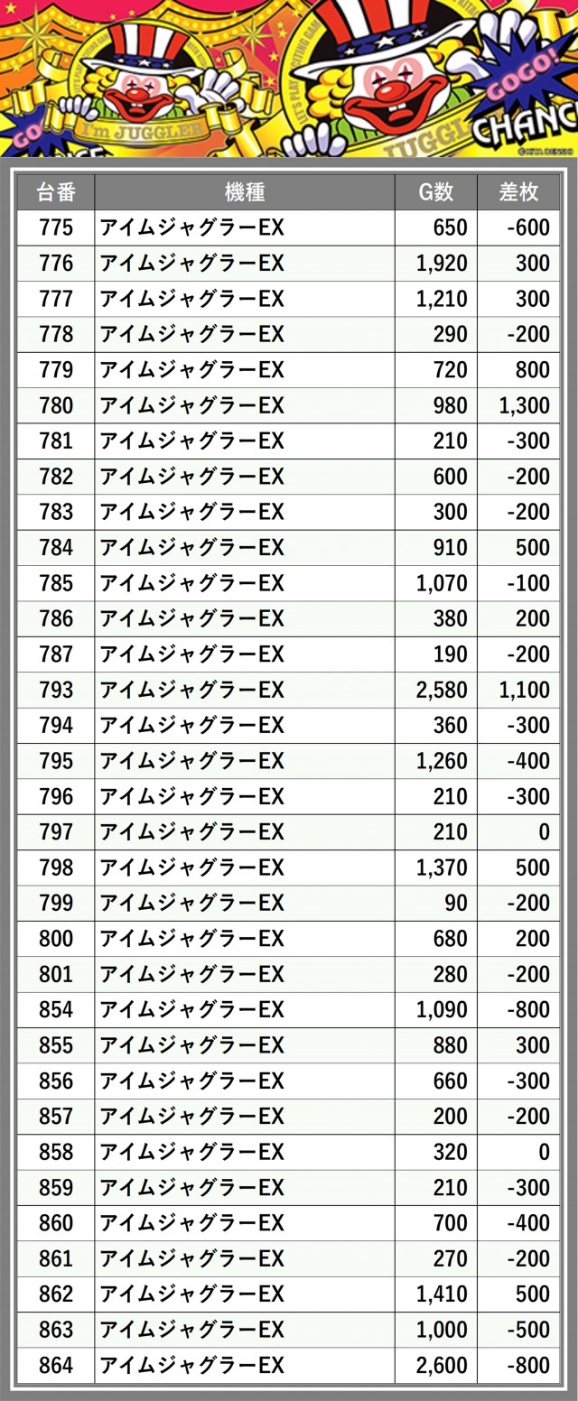 123摂津店(大阪府)の来店レポート(2024月12月03日)｜DMMぱちタウン