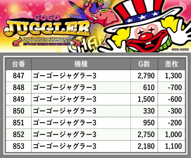 123摂津店(大阪府)の来店レポート(2024月12月03日)｜DMMぱちタウン