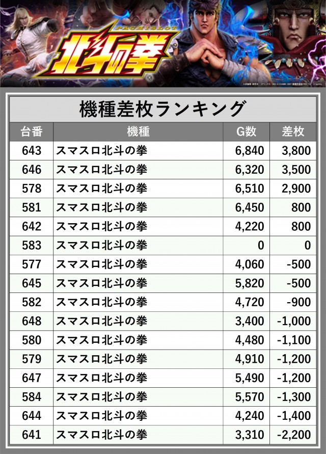 123摂津店(大阪府)の来店レポート(2024月12月03日)｜DMMぱちタウン