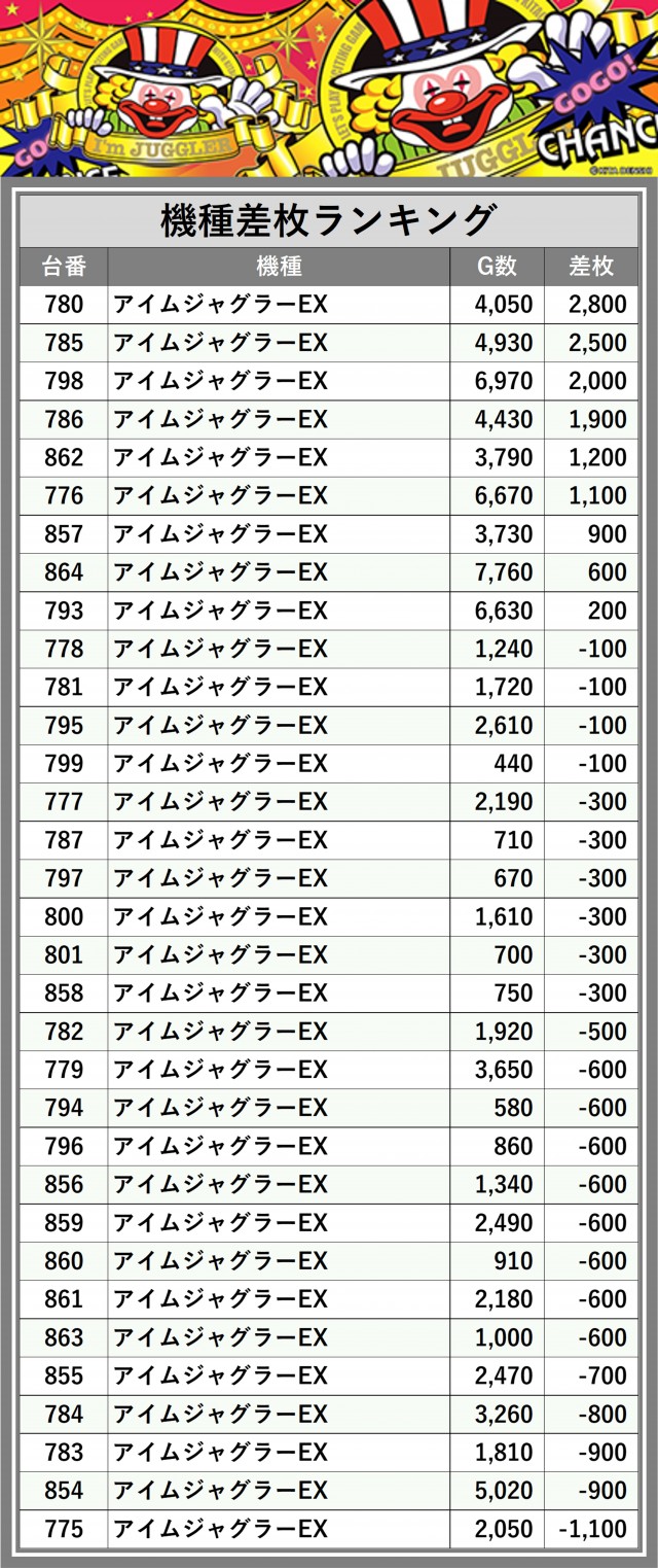 123摂津店(大阪府)の来店レポート(2024月12月03日)｜DMMぱちタウン