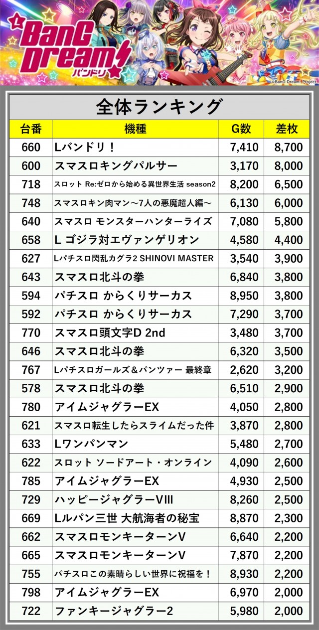123摂津店(大阪府)の来店レポート(2024月12月03日)｜DMMぱちタウン